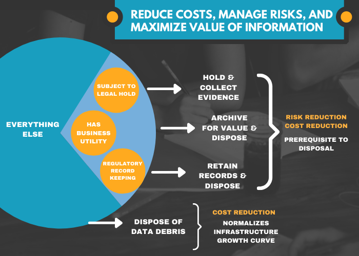 data-disposition-what-is-it-and-why-should-it-be-part-of-your-data